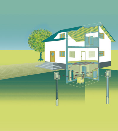 Grundwasserwärmepumpe